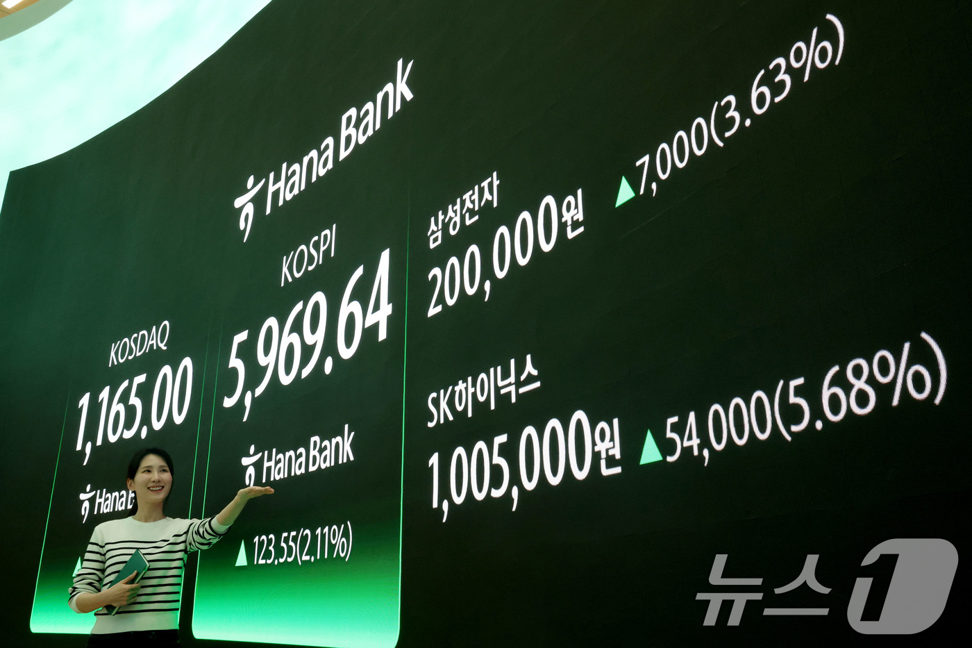 (서울=뉴스1) 이광호 기자 = 코스피가 사상 최고가를 또다시 경신한 24일 오후 서울 중구 하나은행 본점 딜링룸 현황판에 삼성전자와 SK하이닉스 종가가 게시돼 있다.이날 코스피지 …