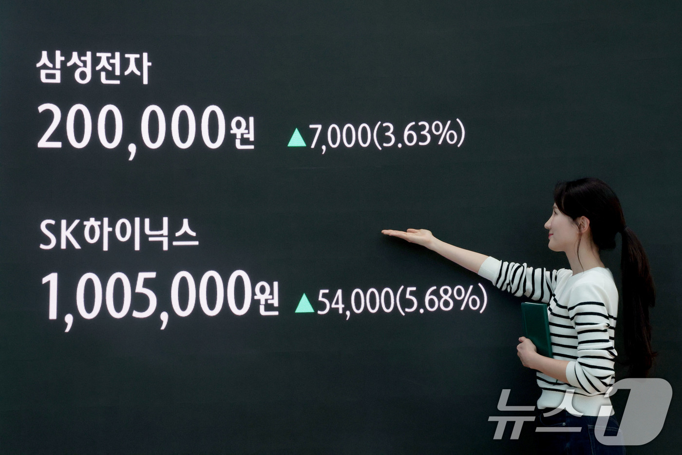 (서울=뉴스1) 이광호 기자 = 코스피가 사상 최고가를 또다시 경신한 24일 오후 서울 중구 하나은행 본점 딜링룸 현황판에 삼성전자와 SK하이닉스 종가가 게시돼 있다.이날 코스피지 …