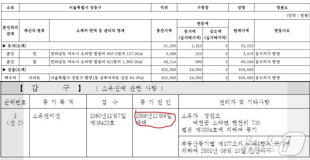 본문 이미지 - 국민의힘 김재섭 의원이 24일 공개한 정원오 서울성동구청장의 농지 보유현황. 생후 4개월 때인 1968년 12월 논 38평 등을 증여받은 것으로 나타났다. (SNS 갈무리)  ⓒ 뉴스1