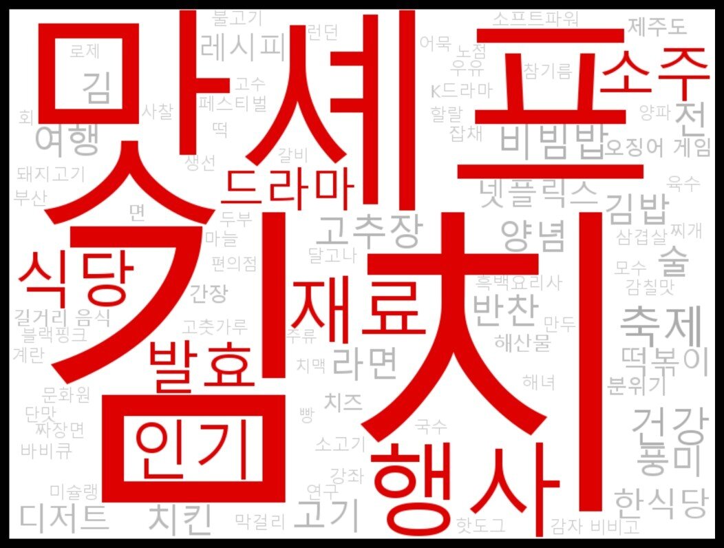 본문 이미지 - K푸드 관련 출현빈도 상위90개 화제어 말구름