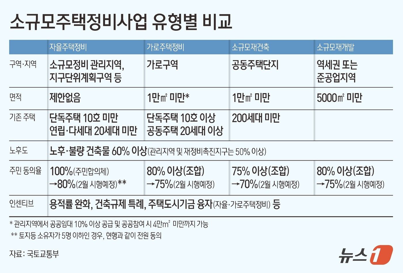 본문 이미지 - ⓒ김초희 디자이너