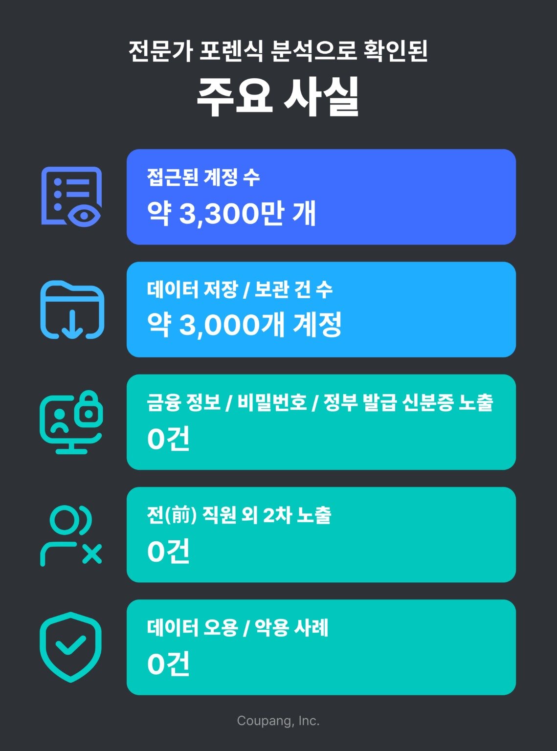 본문 이미지 - (쿠팡Inc 제공)