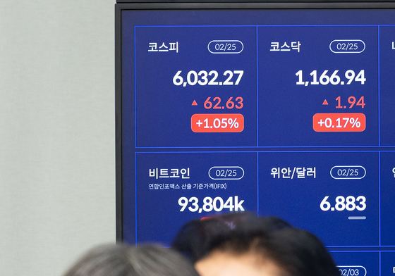 코스피 2% 이상 급등, 6100마저 돌파…아증시 최고 상승률