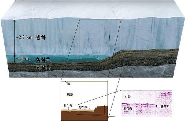 극지연, 남극빙하 2km 아래 '빙저호' 세부 구조 규명…2029년 시추 목표