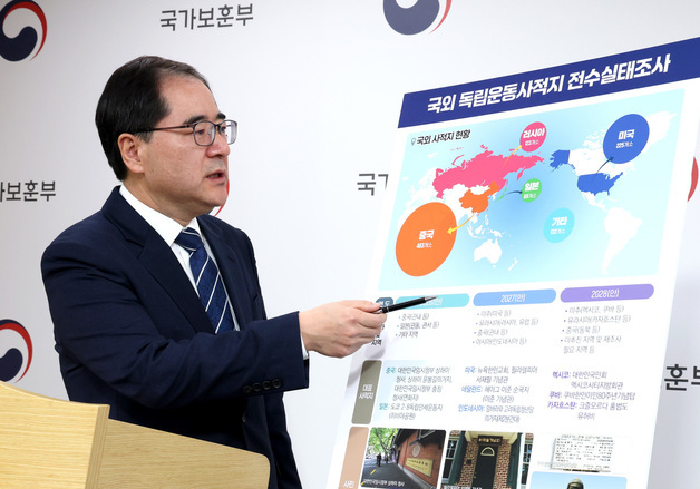 국가보훈부, 2028년까지 국외 독립운동사적지 전수조사