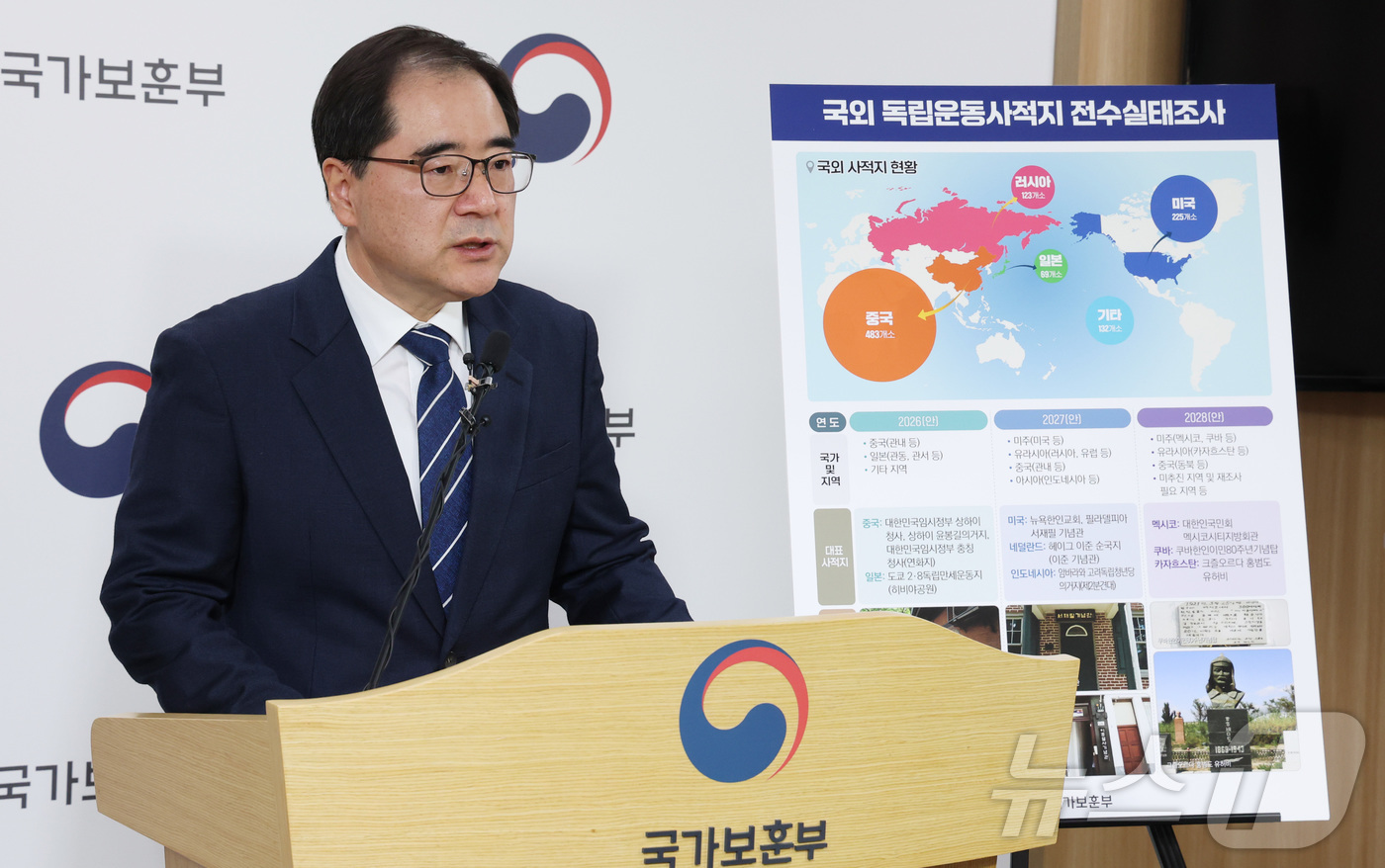 (세종=뉴스1) 김기남 기자 = 남궁선  국가보훈부 보훈문화정책관이 25일 세종시 정부세종청사에서 국외 독립운동사적지 전수조사 추진 내용을 발표하고 있다.국가보훈부는 국외 24국에 …