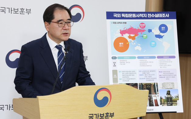 국가보훈부, 국외 독립운동사적지 보전·관리 위해 전수조사 추진