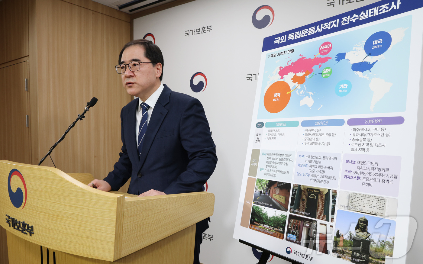 (세종=뉴스1) 김기남 기자 = 남궁선 국가보훈부 보훈문화정책관이 25일 세종시 정부세종청사에서 국외 독립운동사적지 전수조사 추진 내용을 발표하고 있다.국가보훈부는 국외 24국에 …