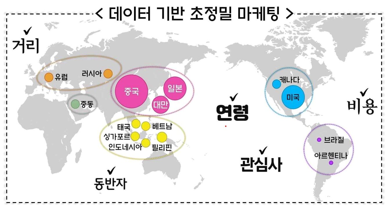 본문 이미지 - 데이터 기반 관광시장 세분화 전략 (문체부 제공)
