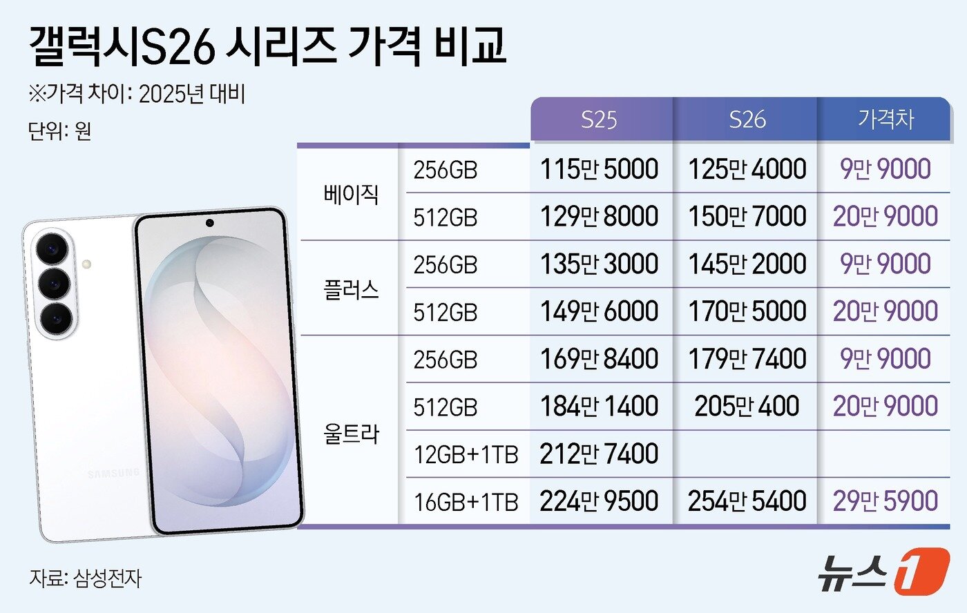 본문 이미지 - ⓒ 뉴스1 김지영 디자이너