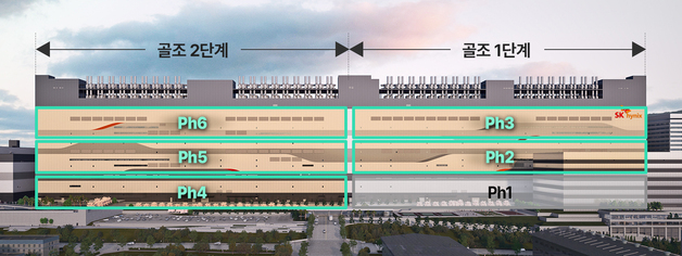 SK하닉, 용인 1기 팹에 21.6조 신규 투자…1호 클린룸 내년 조기 가동