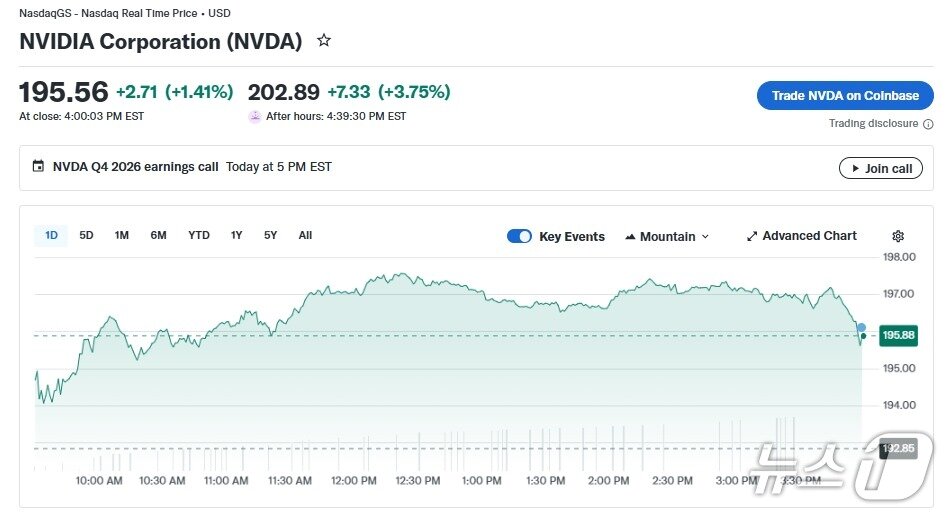 본문 이미지 - 엔비디아 일일 주가 추이 - 야후 파이낸스 갈무리