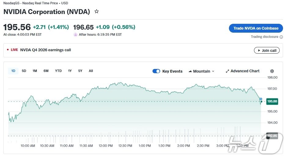 본문 이미지 - 엔비디아 일일 주가추이 - 야후 파이낸스 갈무리