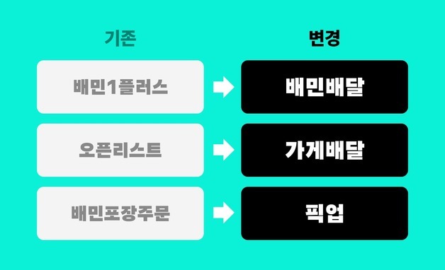 "이용자 이해하기 쉽게"…배민, 파트너 서비스 명칭 개편