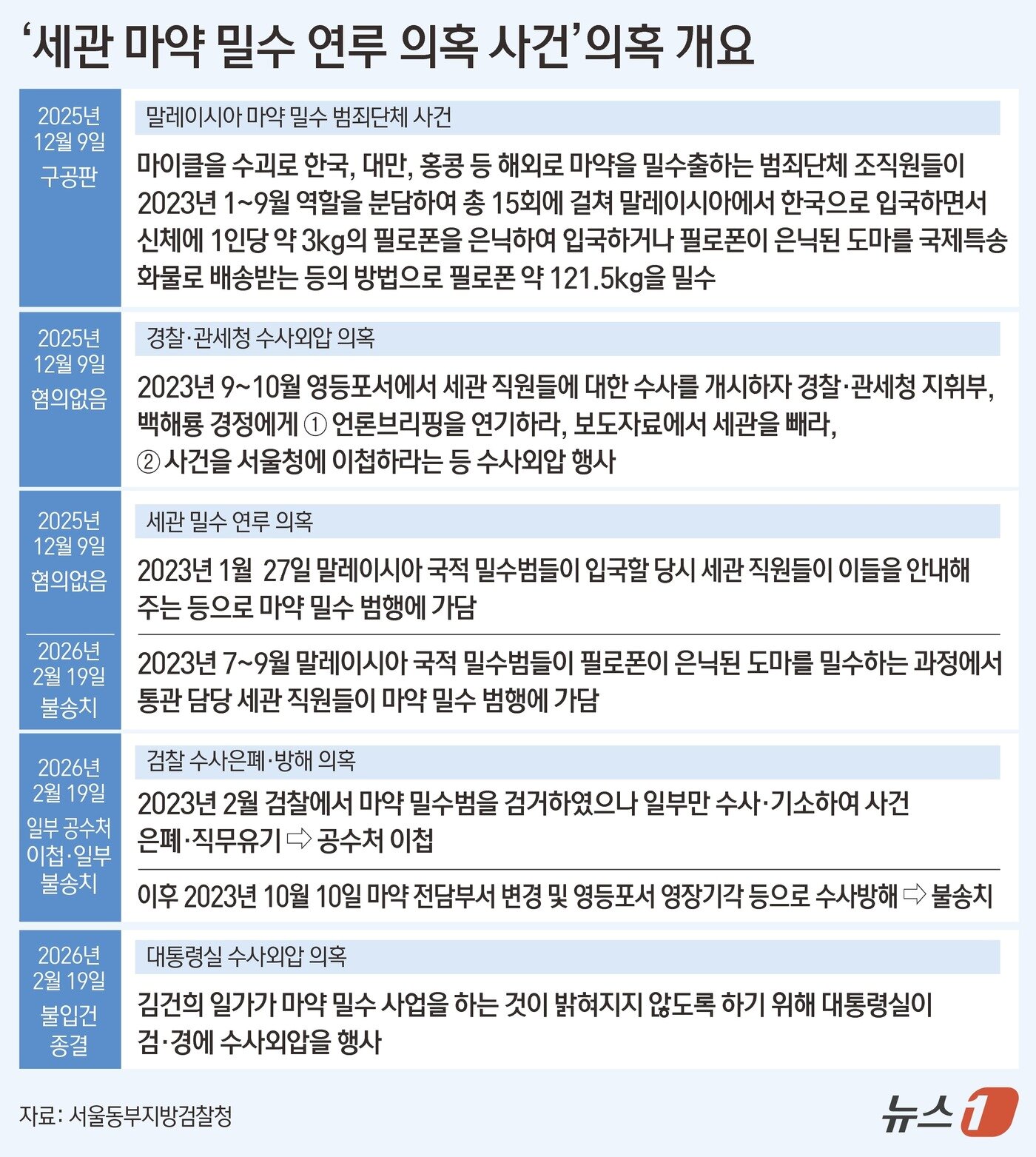 본문 이미지 - ⓒ 뉴스1 김초희 디자이너