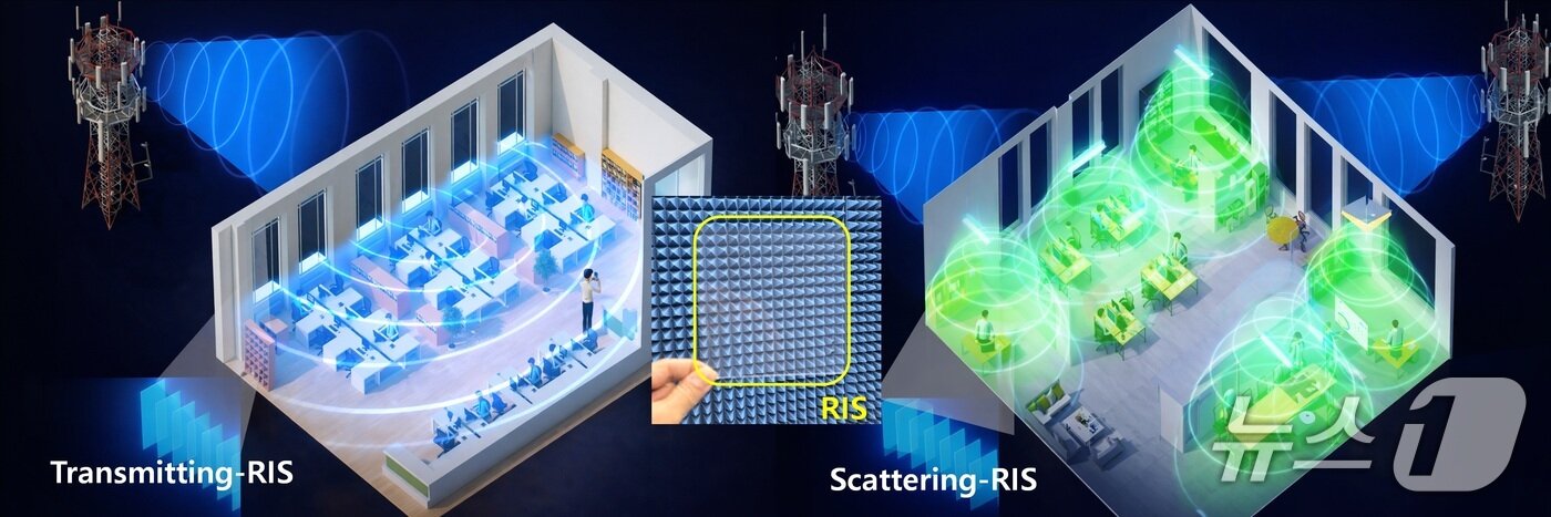 본문 이미지 - MWC 2026에 선보이는 ETRI가 개발한 투명 RIS 기술 개요도 (ETRI 제공. 재판매 및 DB금지) 2026.2.26/뉴스1