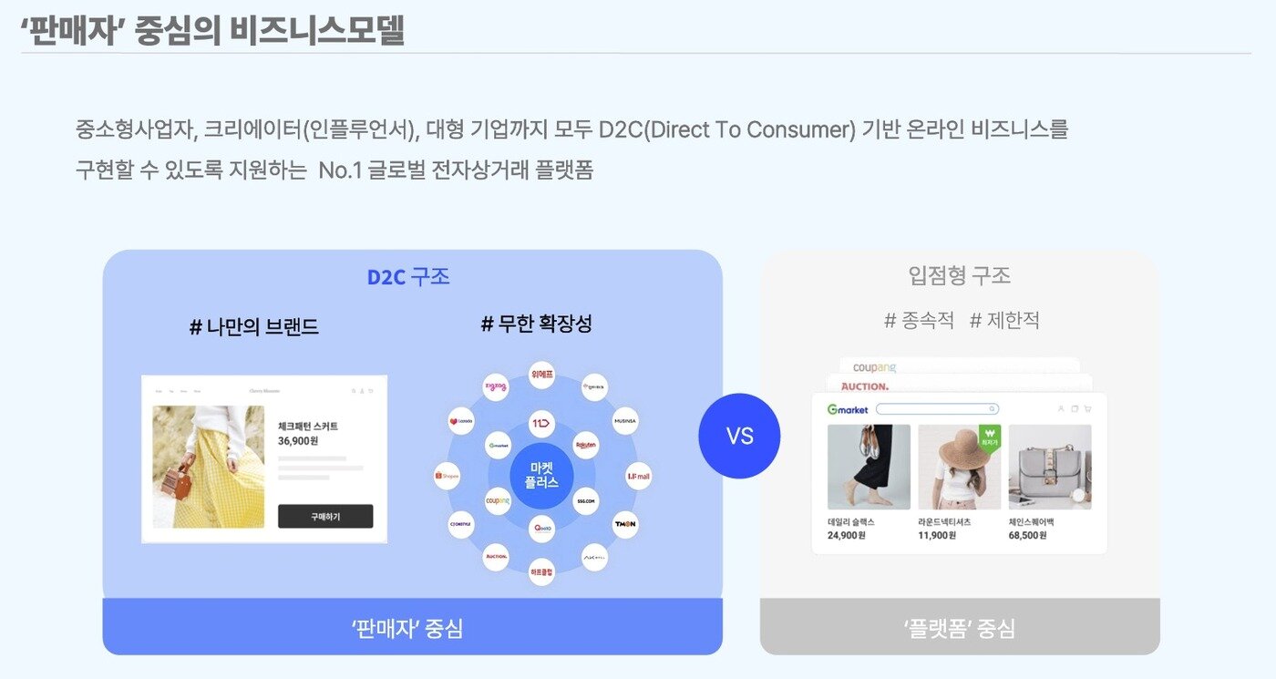 본문 이미지 - 카페24 IR 자료 갈무리