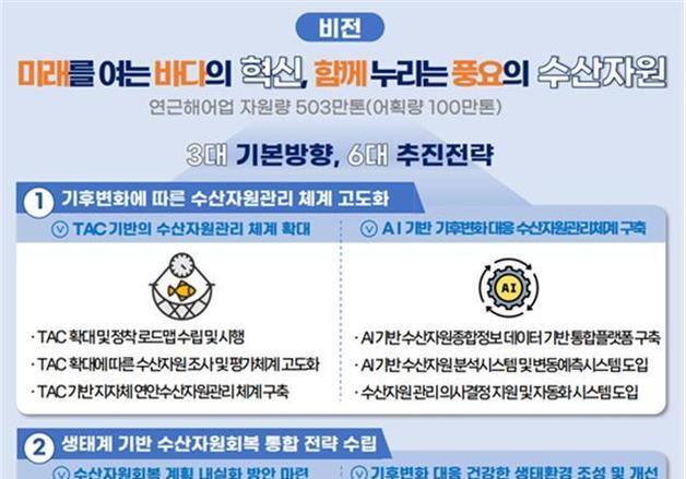 어획량 관리·수산자원 회복…해수부, '제4차 수산자원관리기본계획' 수립