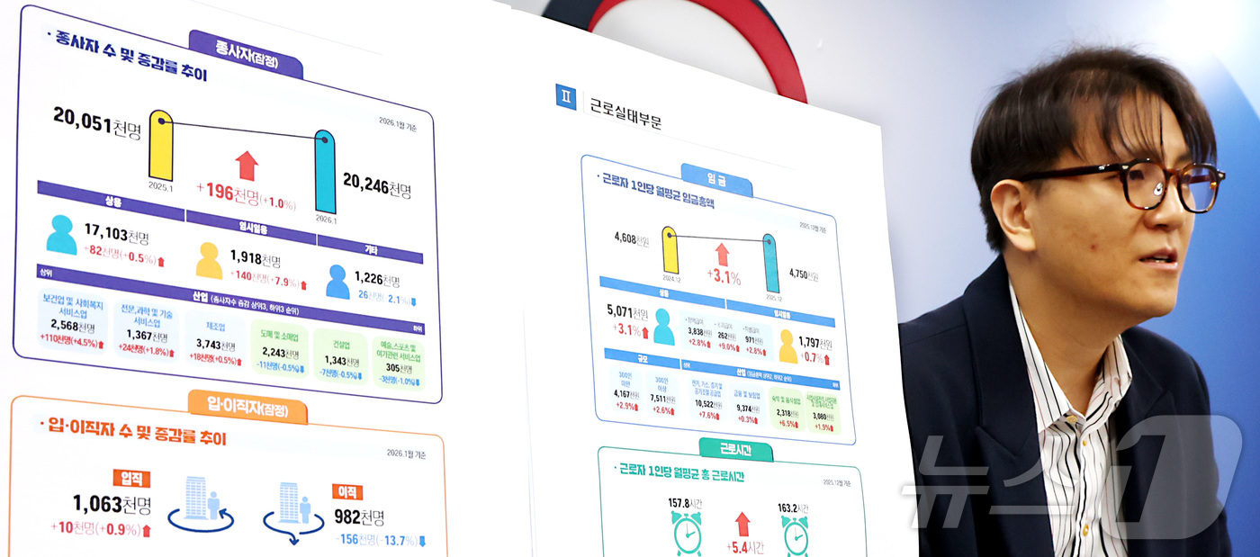 (세종=뉴스1) 김기남 기자 = 윤병민 고용노동부 노동시장조사과장이 26일 세종시 정부세종청사에서 2026년 1월 사업체노동력조사 및 2025년 10월 지역별 사업체노동력조사 결과 …