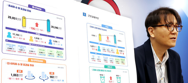 고용노동부,  '26년 1월 종사자 수 전년동월대비 1% 증가