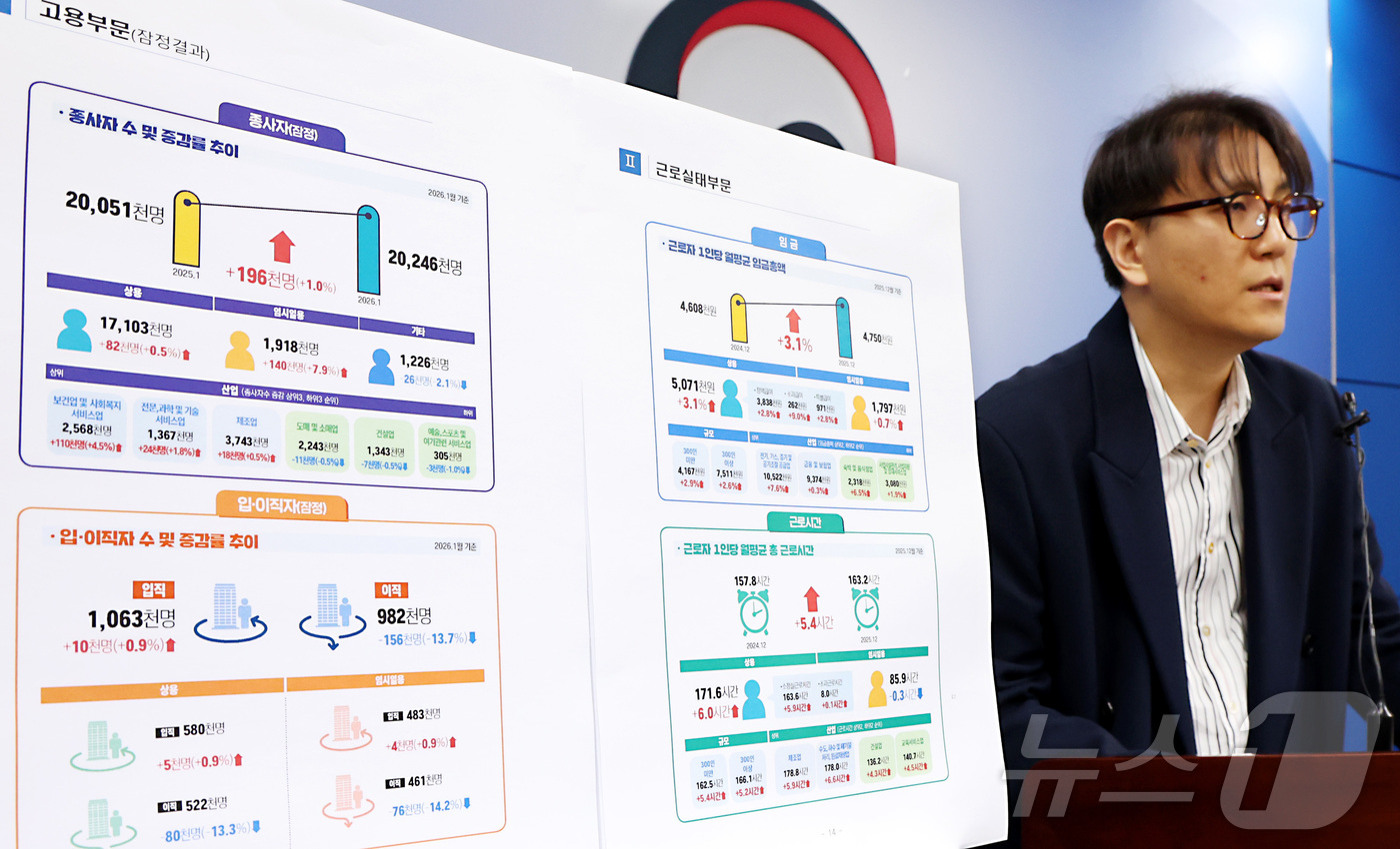 (세종=뉴스1) 김기남 기자 = 윤병민 고용노동부 노동시장조사과장이 26일 세종시 정부세종청사에서 2026년 1월 사업체노동력조사 및 2025년 10월 지역별 사업체노동력조사 결과 …