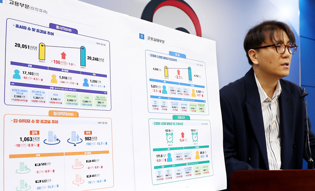 고용노동부,  '26년 1월 종사자 수 전년동월대비 1% 증가