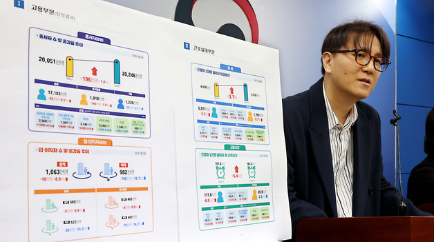고용노동부, '26년 1월 종사자 수 전년동월대비 19만 6천 명 증가