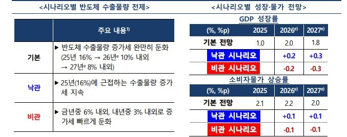 본문 이미지 - (한은 제공)