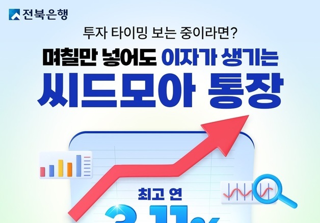 최고 3.11% 금리…전북은행 '씨드모아통장' 우대 금리 이벤트