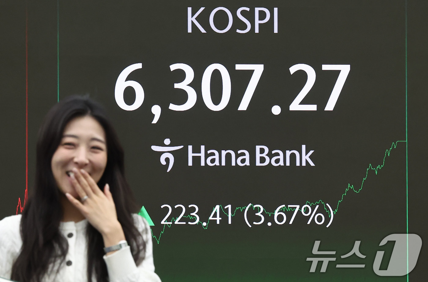 (서울=뉴스1) 김도우 기자 = 26일 서울 중구 하나은행 본점 딜링룸 전광판에 종가가 표시되고 있다.이날 코스피는 전 거래일 대비 223.41포인트(3.67%) 오른 6307.2 …
