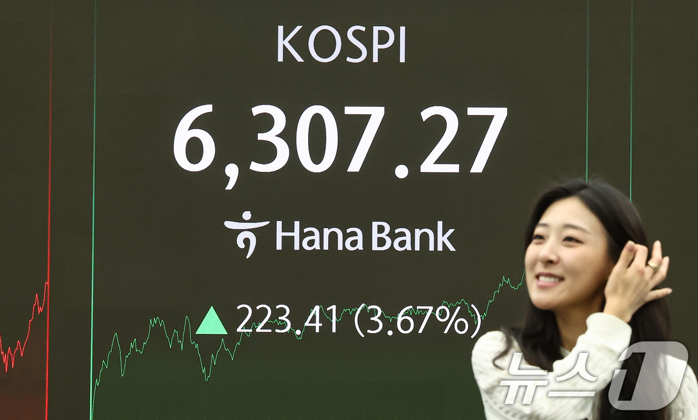 (서울=뉴스1) 김도우 기자 = 26일 서울 중구 하나은행 본점 딜링룸 전광판에 종가가 표시되고 있다.이날 코스피는 전 거래일 대비 223.41포인트(3.67%) 오른 6307.2 …