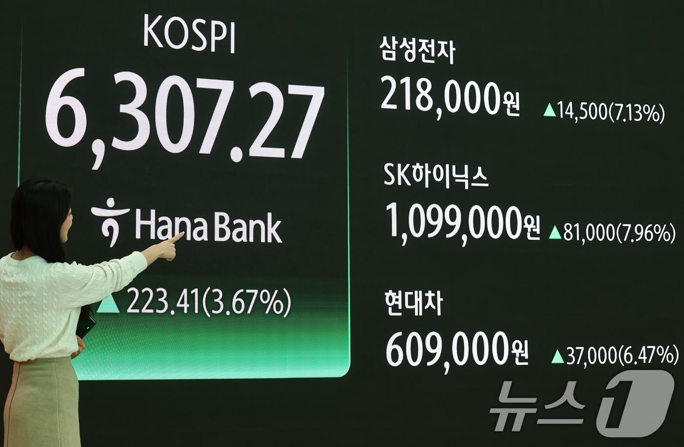 (서울=뉴스1) 김도우 기자 = 코스피가 사상 최고가를 또다시 경신한 26일 오후 서울 중구 하나은행 본점 딜링룸 현황판에 삼성전자와 SK하이닉스, 현대차 종가가 게시돼 있다.이날 …