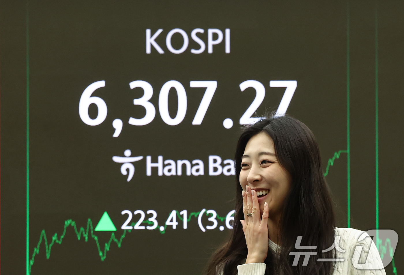 (서울=뉴스1) 김도우 기자 = 26일 서울 중구 하나은행 본점 딜링룸 전광판에 종가가 표시되고 있다.이날 코스피는 전 거래일 대비 223.41포인트(3.67%) 오른 6307.2 …