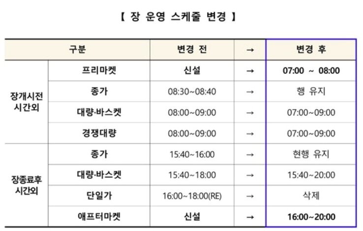 본문 이미지 - 한국거래소 프리·애프터마켓 개설방안 갈무리.