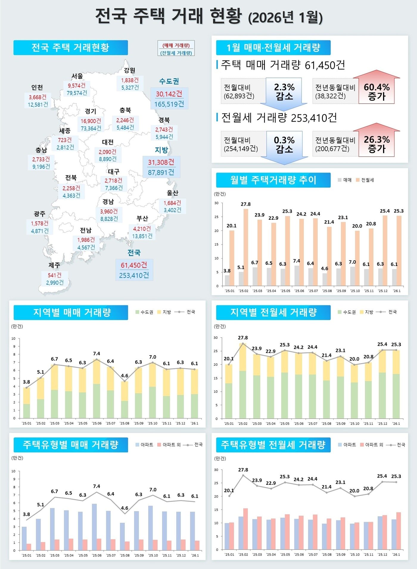 본문 이미지 - (국토부 제공) / 뉴스1 ⓒ News1