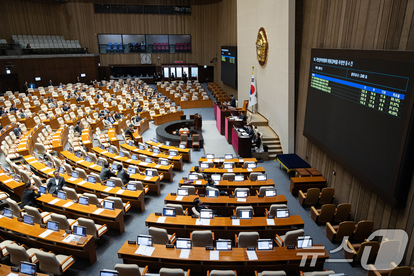 (서울=뉴스1) 유승관 기자 = 26일 서울 여의도 국회에서 열린 제432회 국회(임시회) 제8차 본회의에서 천영식 방송미디어통신위원회 위원 추천안이 부결되고 있다. 2026.2. …