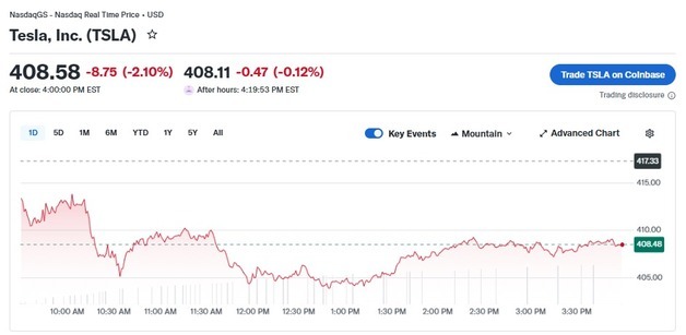 테슬라 캘리포니아주서 로보택시 실험 안해…주가 2.10%↓