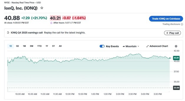 '깜짝 실적' 양자주 아이온큐 22% 폭등(상보)