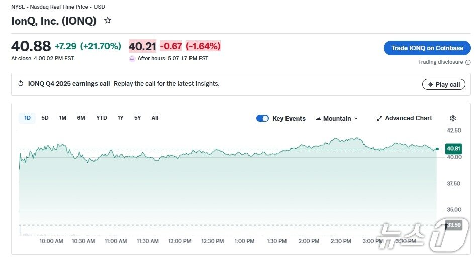 본문 이미지 - 아이온큐 일일 주가 추이 - 야후 파이낸스 갈무리