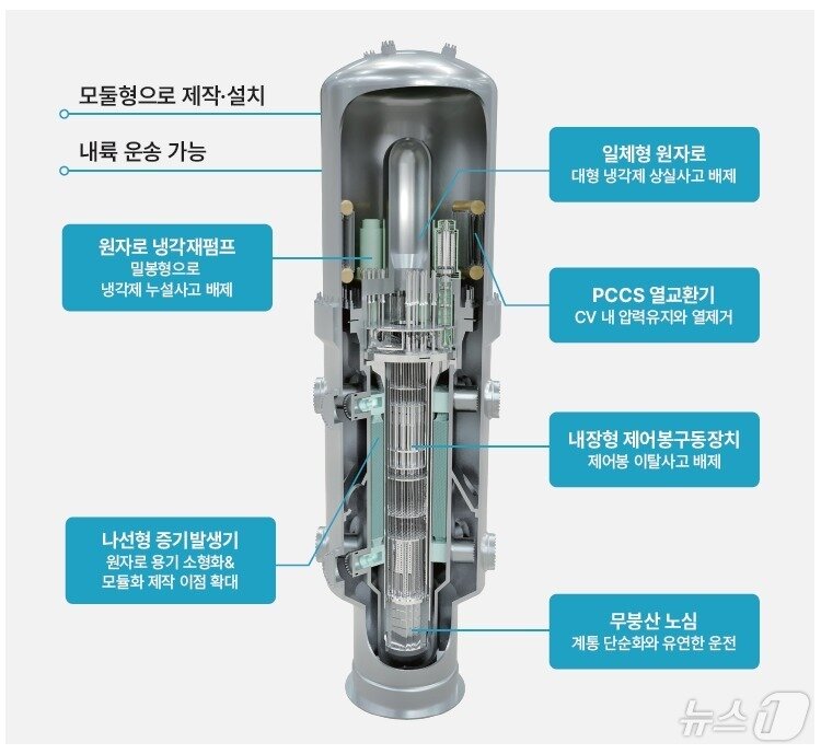 본문 이미지 - i-SMR 설계 특성(혁신형소형모듈원자로 기술개발사업단 제공)