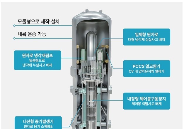 'AI 시대 전력 해법' i-SMR 인허가 돌입…SMR 상용화 첫 관문