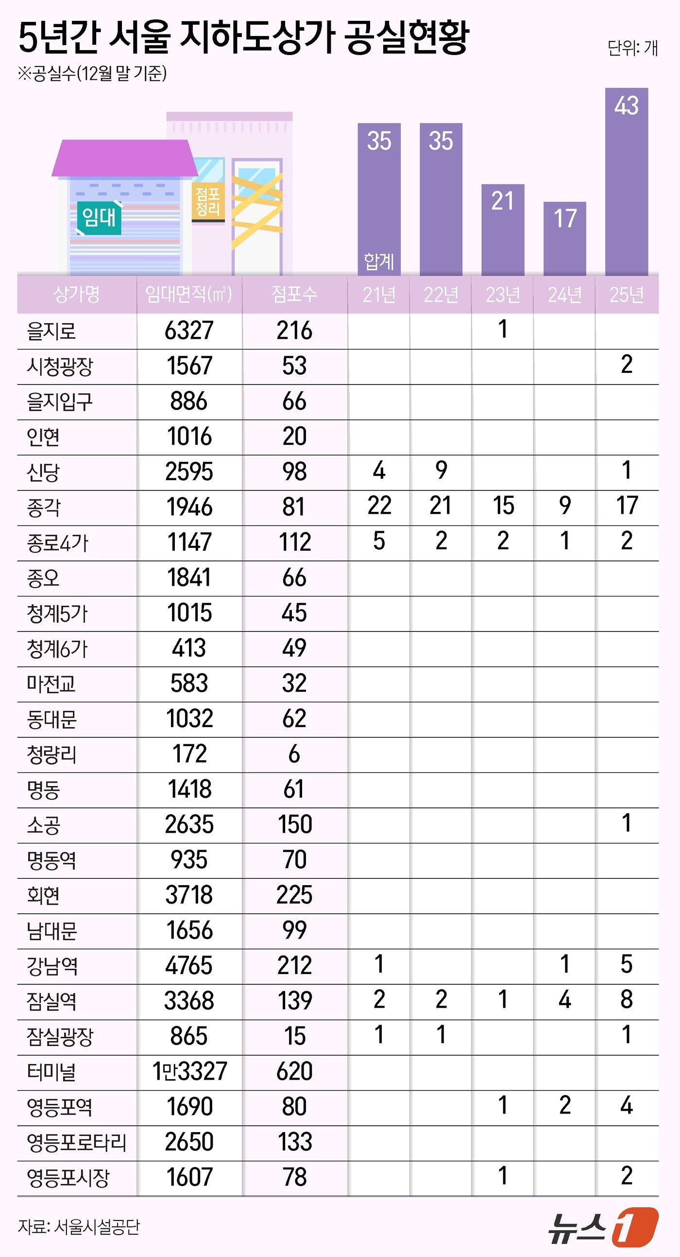 본문 이미지 - ⓒ 뉴스1 양혜림 디자이너