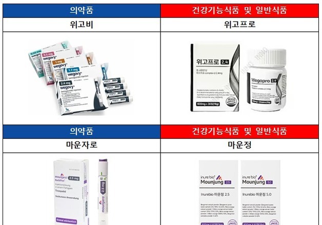 위고프로·마운정?…"비만약처럼 보이는 건기식·일반식품 주의"