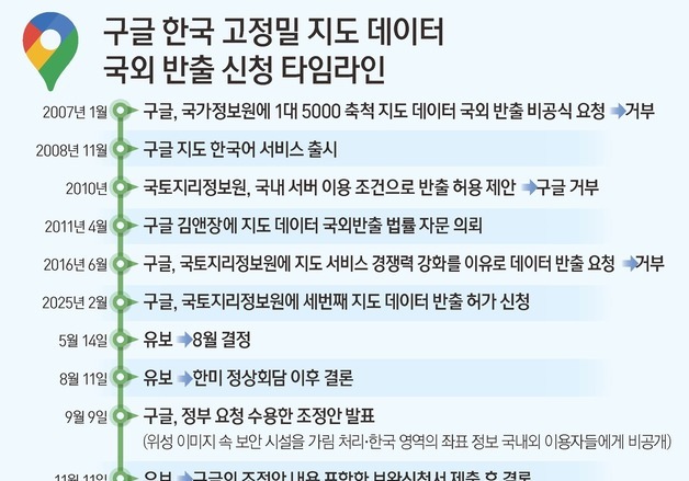 구글, 고정밀 지도 가져간다…국내 데이터센터 없이 '무임승차'
