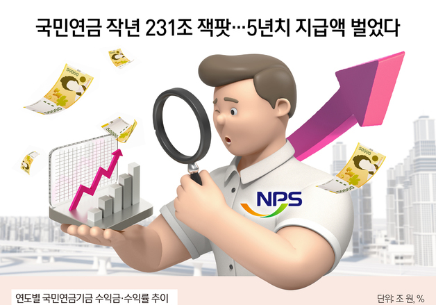 [오늘의 그래픽] 국민연금 작년 231조 잭팟…5년치 지급액 벌었다
