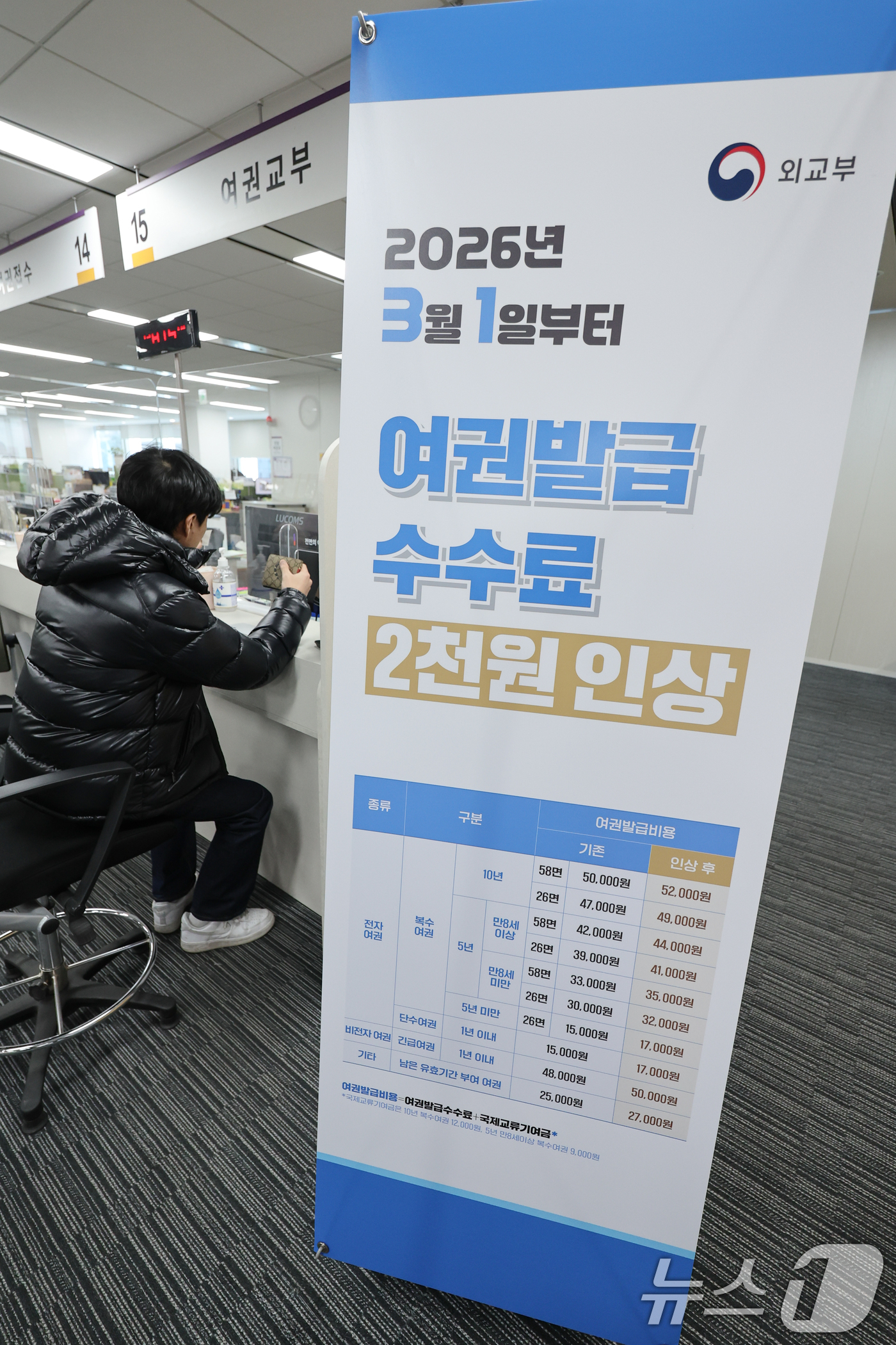 (서울=뉴스1) 안은나 기자 = 27일 서울 종로구청에 여권 발급 수수료 인상 안내문이 걸려 있다.차세대 전자여권 도입으로 여권 제조·발급 원가가 크게 상승, 이를 반영하기 위한 …