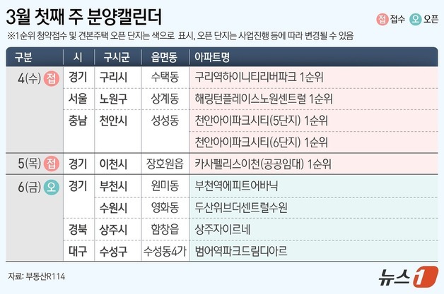 '천안아이파크시티 5·6단지 등 전국 5개 단지·5961가구 분양
