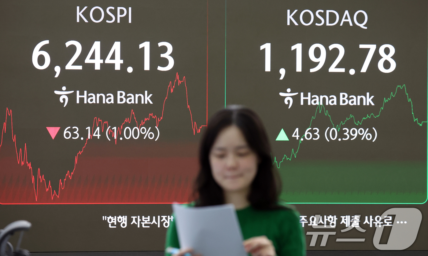 (서울=뉴스1) 김명섭 기자 = 27일 서울 중구 하나은행 본점 딜링룸 전광판에 증시 종가가 나타나고 있다. 이날 코스피지수는 전 거래일 대비 63.14포인트(1.00%) 하락한 …