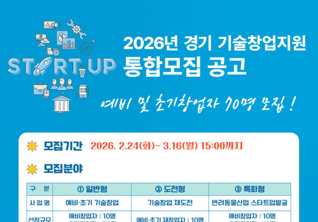 경과원, '기술창업 지원사업' 통합 모집…70개사 선발