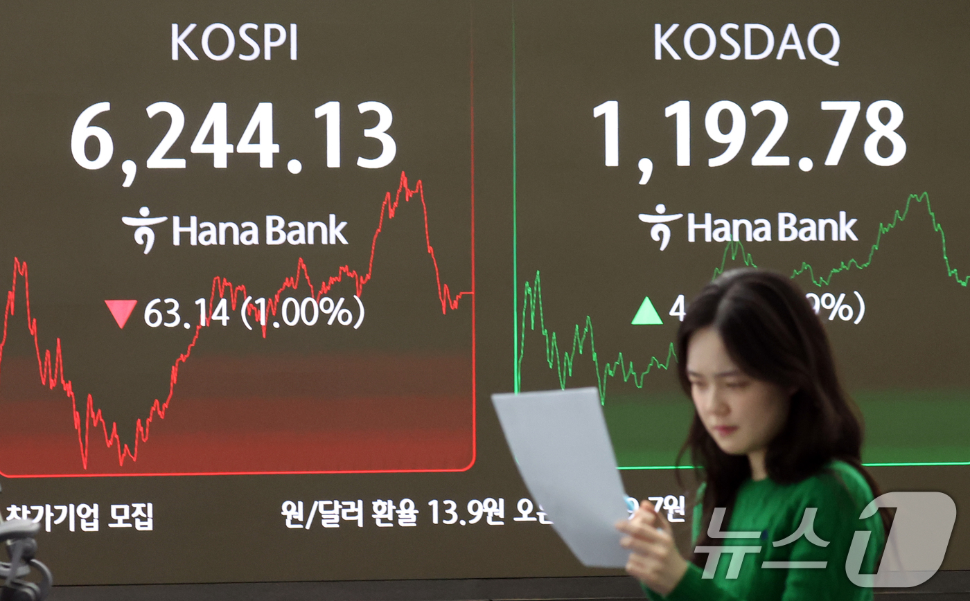 (서울=뉴스1) 김명섭 기자 = 27일 서울 중구 하나은행 본점 딜링룸 전광판에 증시 종가가 나타나고 있다. 이날 코스피지수는 전 거래일 대비 63.14포인트(1.00%) 하락한 …